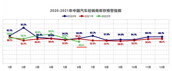 政策、促销推动车市复苏 低车龄二手车占比激增