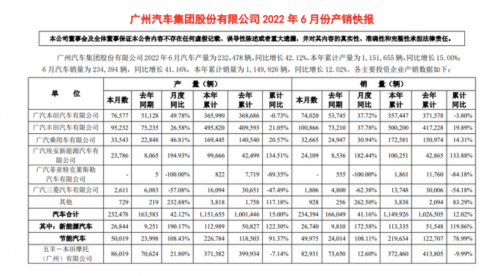 ţ6234394 ͬ41.16%