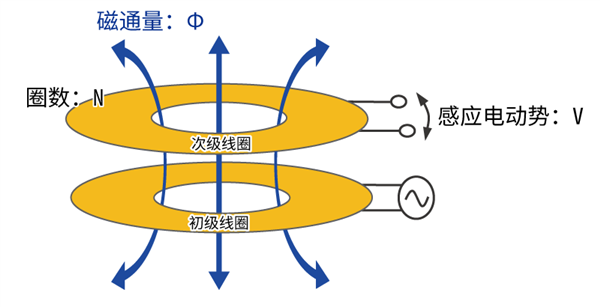 正经电动车 谁还插线充电