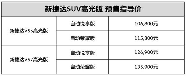 ˵ġSUV ݴVS5/VS7߹濪ۣ10.68Ԫ