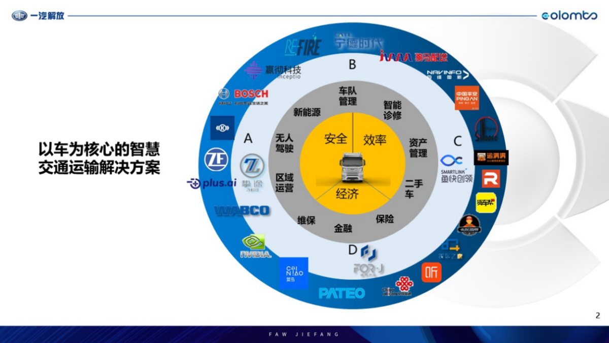 鹰击长空！鹰途为高端重卡市场立新标杆