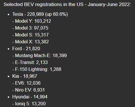 Model 3/Y˫죡˹ע λѺ