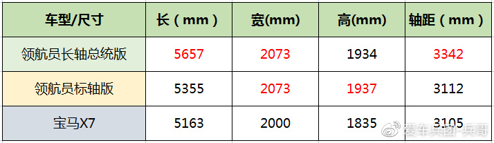 林肯领航员对比宝马X7,百万级豪华SUV怎么选?