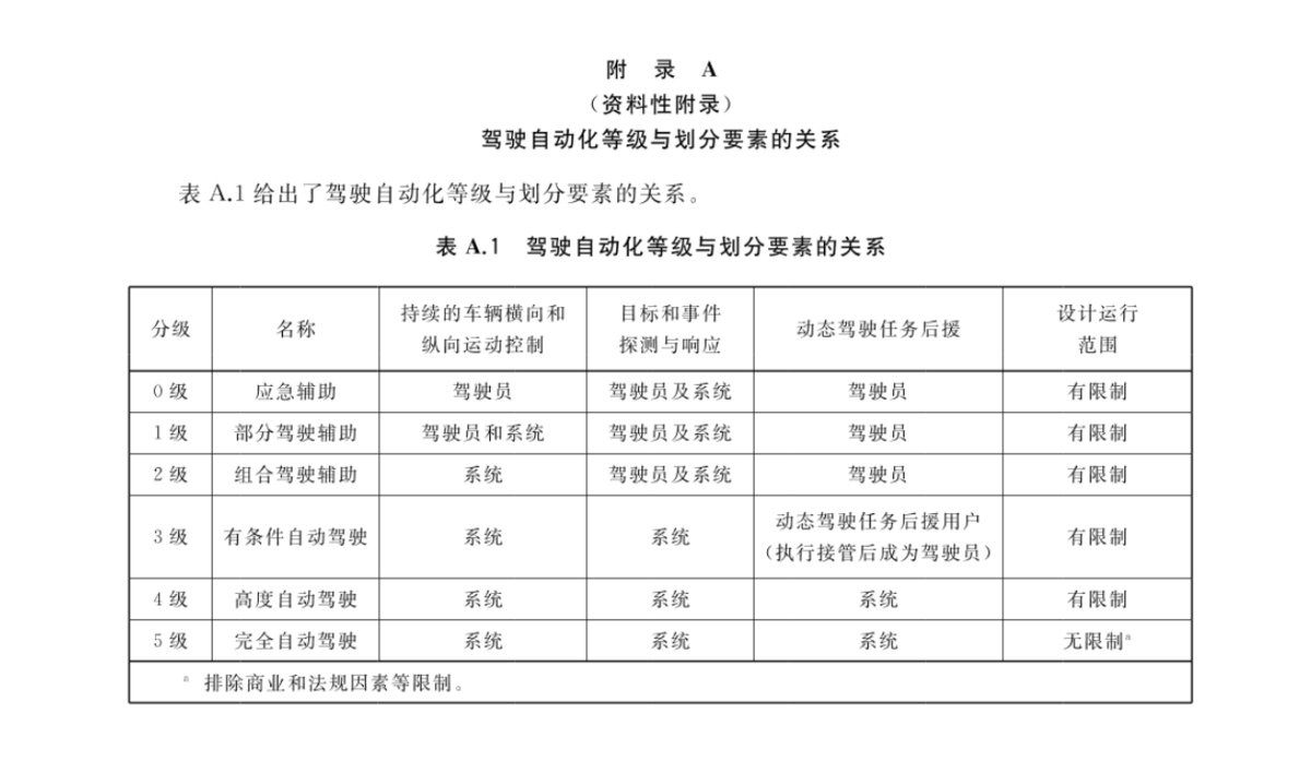 轿车都在频繁撞！自动驾驶卡车能靠谱吗