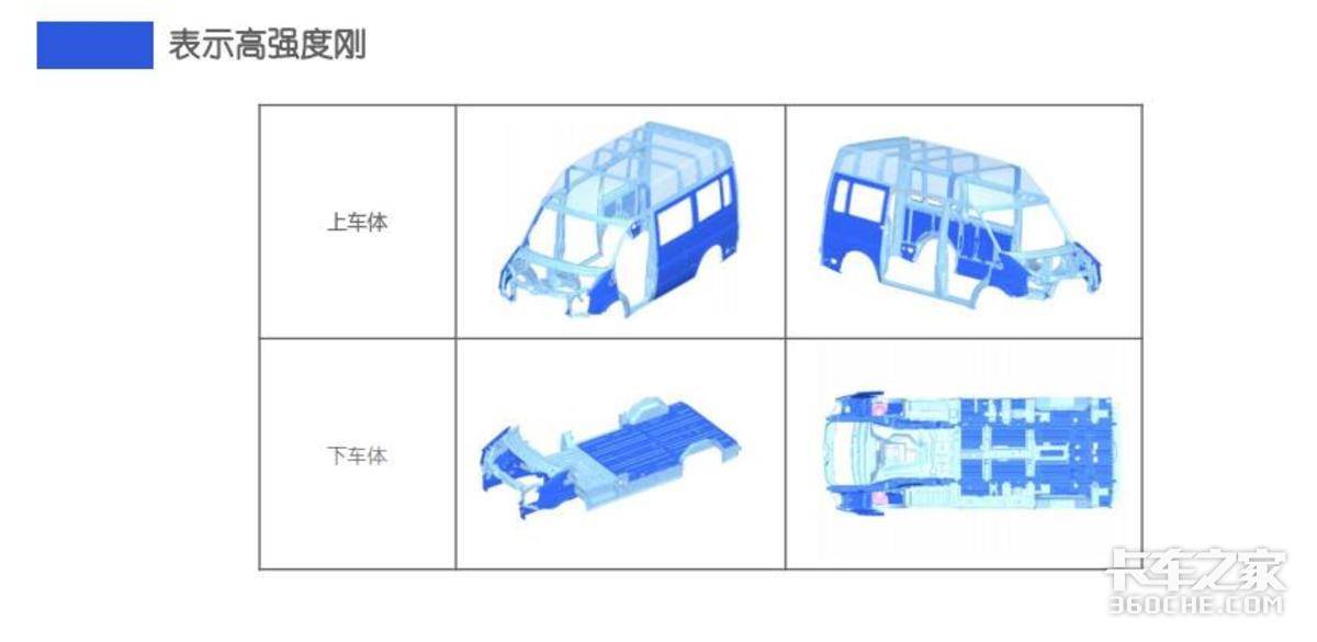 城配自用拉五金福顺好用吗？全方位测评