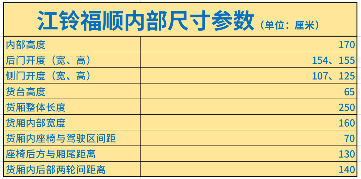 城配自用拉五金福顺好用吗？全方位测评