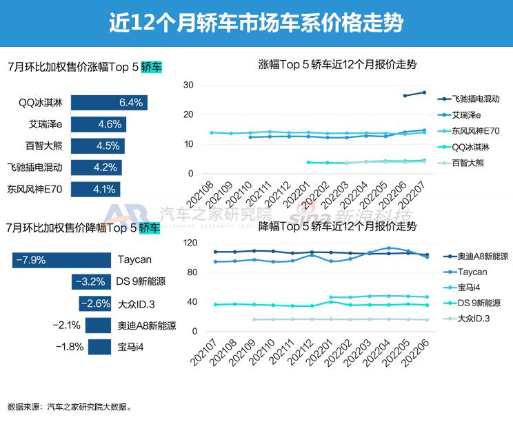 汽车之家