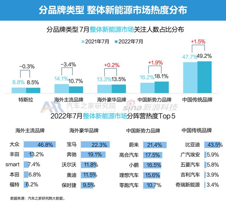 汽车之家