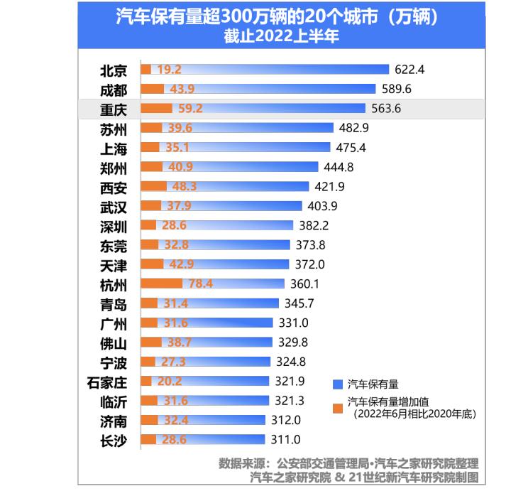 汽车之家