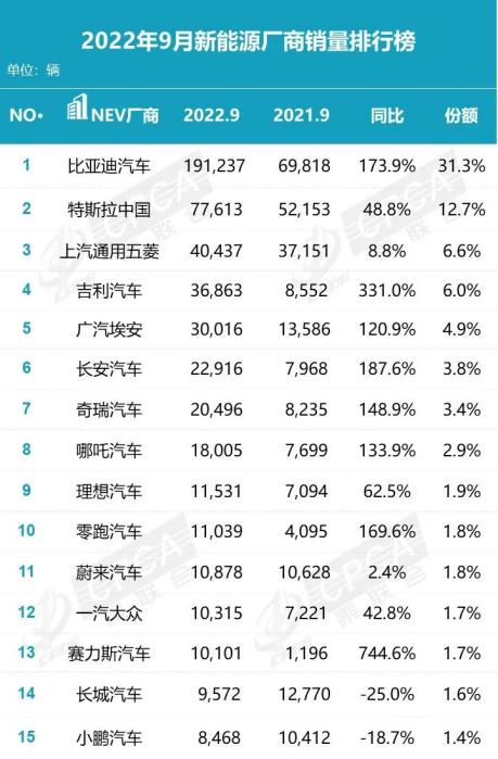 政策推动效果显著 9月汽车市场旺季重现