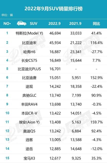 政策推动效果显著 9月汽车市场旺季重现