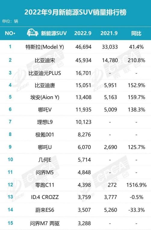 政策推动效果显著 9月汽车市场旺季重现