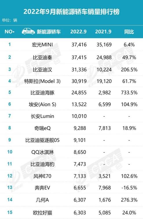 政策推动效果显著 9月汽车市场旺季重现