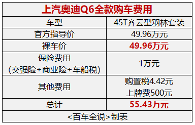探店丨大众途昂&奥迪Q6:换个壳,价格翻倍?