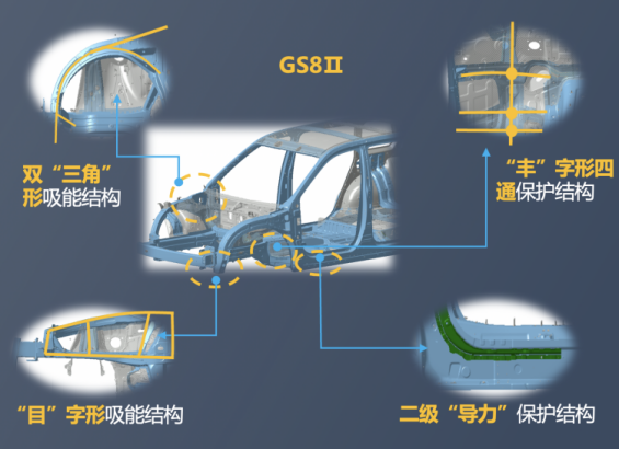 【新闻稿】全新第二代GS8获2022中国汽车安全大会TOP Safety认证(3)(1)1301.png