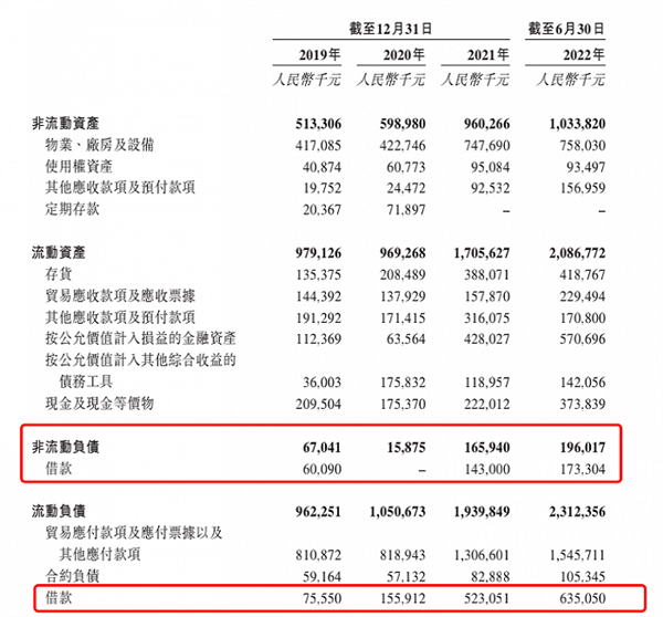 绿源集团港股IPO：负债率攀升 已处资不抵债状态