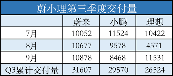 何小鹏“重新掌舵”