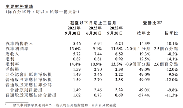 何小鹏“重新掌舵”