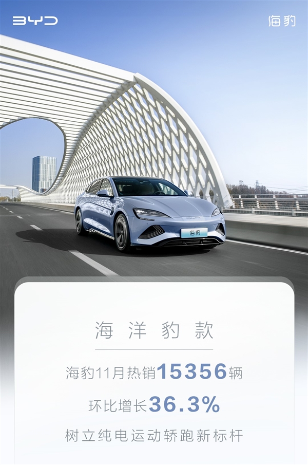 特斯拉Model 3真要慌了！比亚迪海豹11月销量再大涨：热卖1.5万台