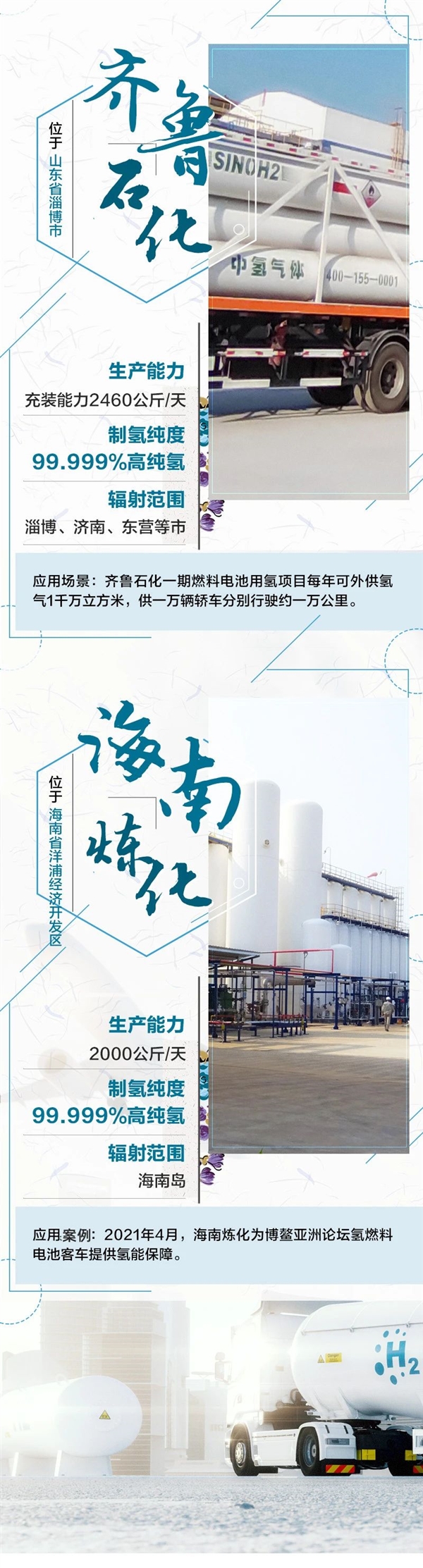 中国石化又一次产出99.999%高纯度氢：每年2100吨