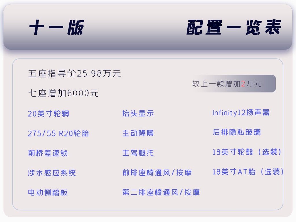 23.98—28.58万,五款车型怎么挑最优配置?北京越野BJ60购车手册