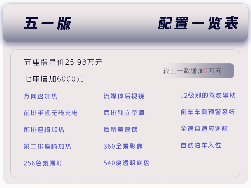 23.98—28.58万,五款车型怎么挑最优配置?北京越野BJ60购车手册
