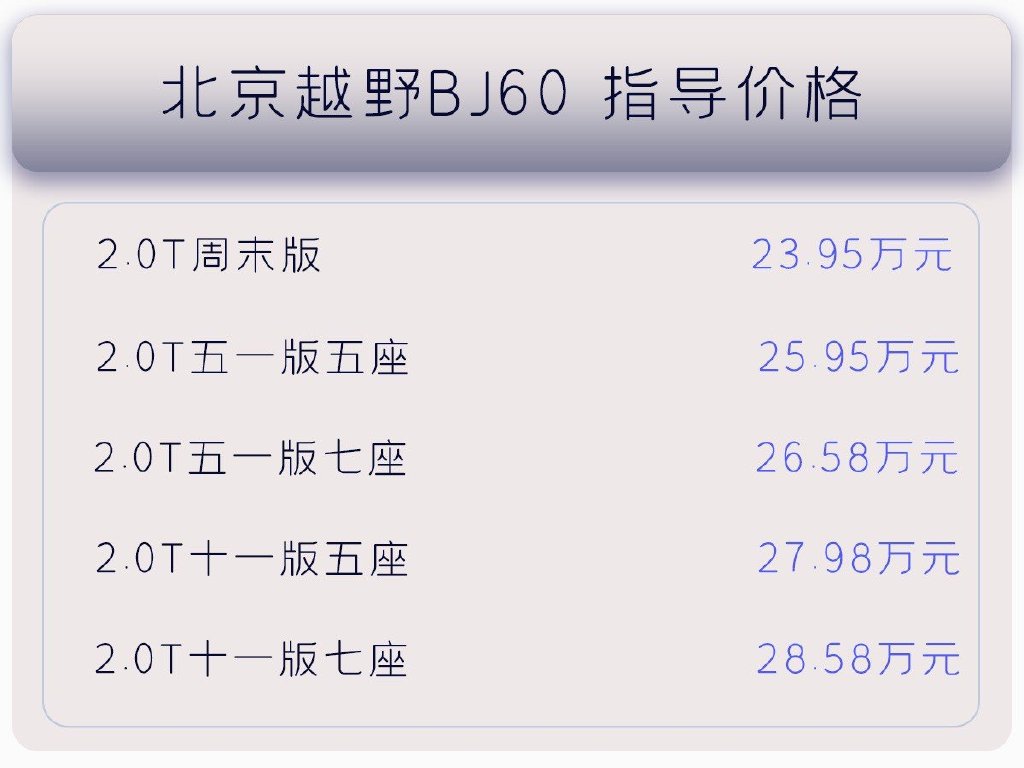 23.98—28.58万,五款车型怎么挑最优配置?北京越野BJ60购车手册