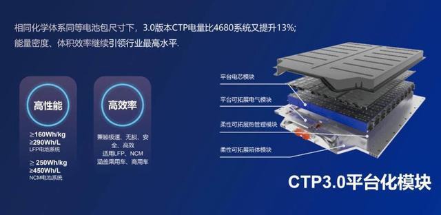 消息称大众汽车将开发类似宁德时代的 CTP 电池技术