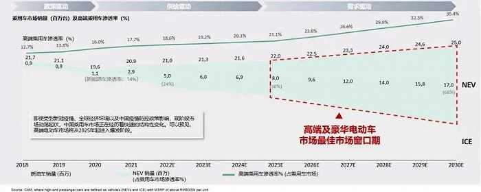 图源:BeyonCa