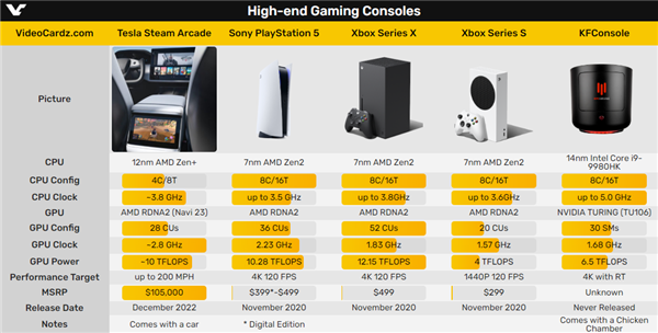 AMD威武 媲美PS5！特斯拉Model S/X能玩几千款游戏了