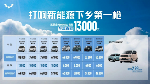 񳵡ɱ衱MINI EVŻ1.3 ȫϵ2.98Ԫ